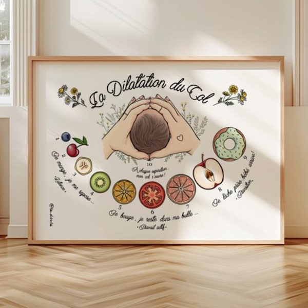 Póster / Exhibición / Dilatación Cervical / Clínica; Partera; Centro de Maternidad; Yoga Prenatal; Parto