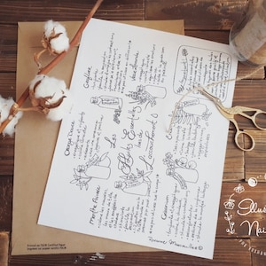 PAPIERVERSION Ätherische Öle / Motivation, positive, natürliche Geburt, Doula, Hebamme, Geburt, Aromatherapie