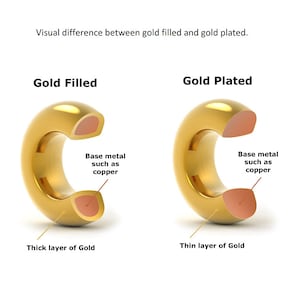 May include: Diagram showing the difference between gold filled and gold plated jewelry. A cutaway view of a gold filled ring shows a thick layer of gold over a base metal, such as copper. A cutaway view of a gold plated ring shows a thin layer of gold over a base metal, such as copper.