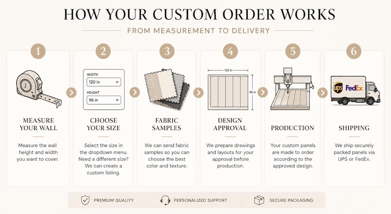 Personalized/Custom Made - Upholstered Twin/Double/Queen/King Headboards Bedroom Headboard - Wall Panels-Wall Art-Wall Decor-Easy to Install image 3