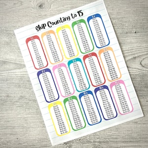 May include: A colorful educational chart titled "Skip Counting to 15" with multiplication tables from 1s to 15s. Each section is a different color, with numbers and equations in a clear, easy-to-read font.