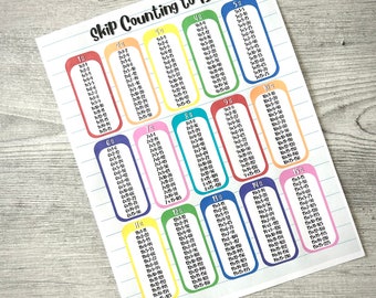May include: A colorful educational chart titled "Skip Counting to 15" with multiplication tables from 1s to 15s. Each section is a different color, with numbers and equations in a clear, easy-to-read font.