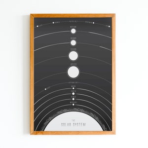 Karte unseres Sonnensystems