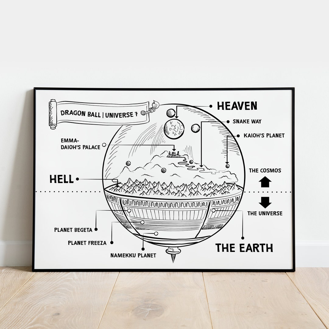 Map of Dragon Ball Universe 7 - Etsy