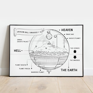Mapa de Dragon Ball Universo 7