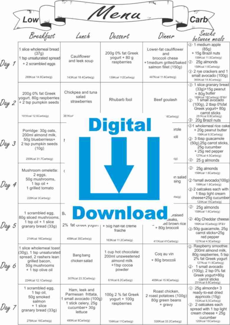Printable 7 Days Low Carb-diet Menu/meal Plan-calories and Carb Count 2 ...