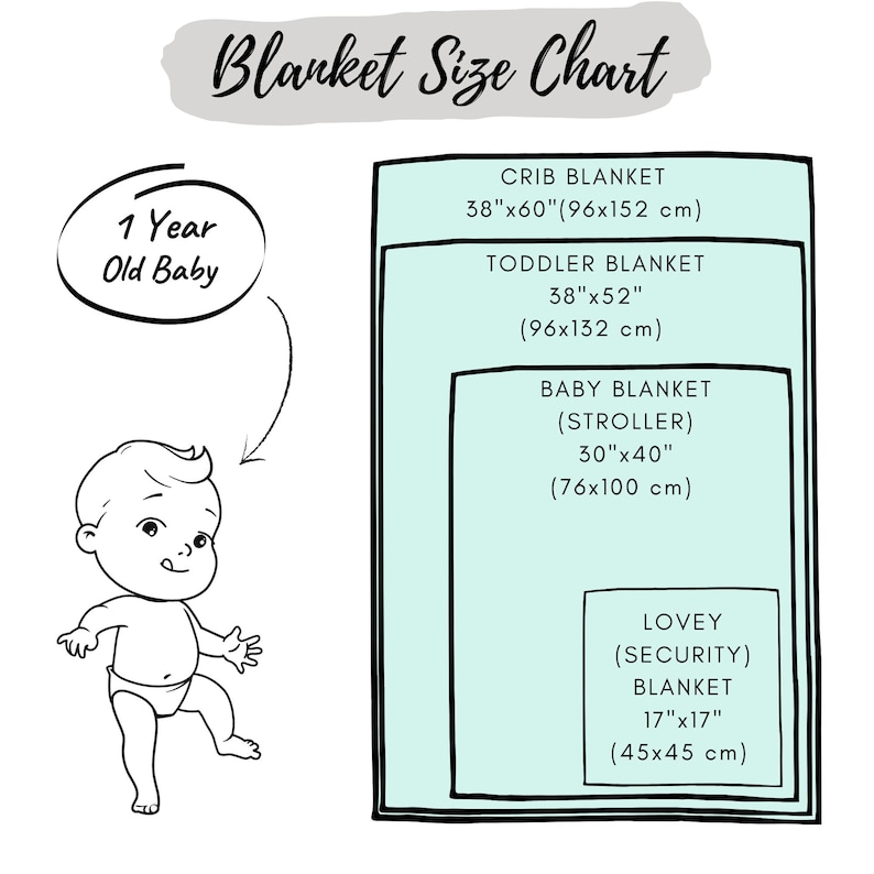 May include: A chart showing different blanket sizes for babies and toddlers. The chart includes measurements in inches and centimeters. The chart is labeled "Blanket Size Chart".