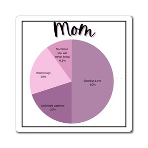 Moeder cirkeldiagram magneet, cadeau voor moeders, fijne Moederdag, wat moeder maakt, oma cadeaus, uniek cadeau, hou van je moeder, leuk cadeau