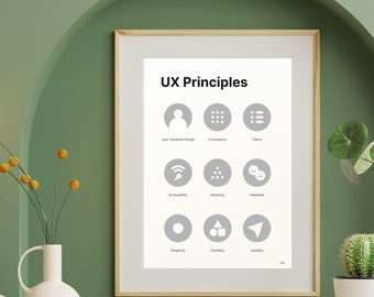 UX UI Design Principles UX Research Printable Poster Minimal Ui ...