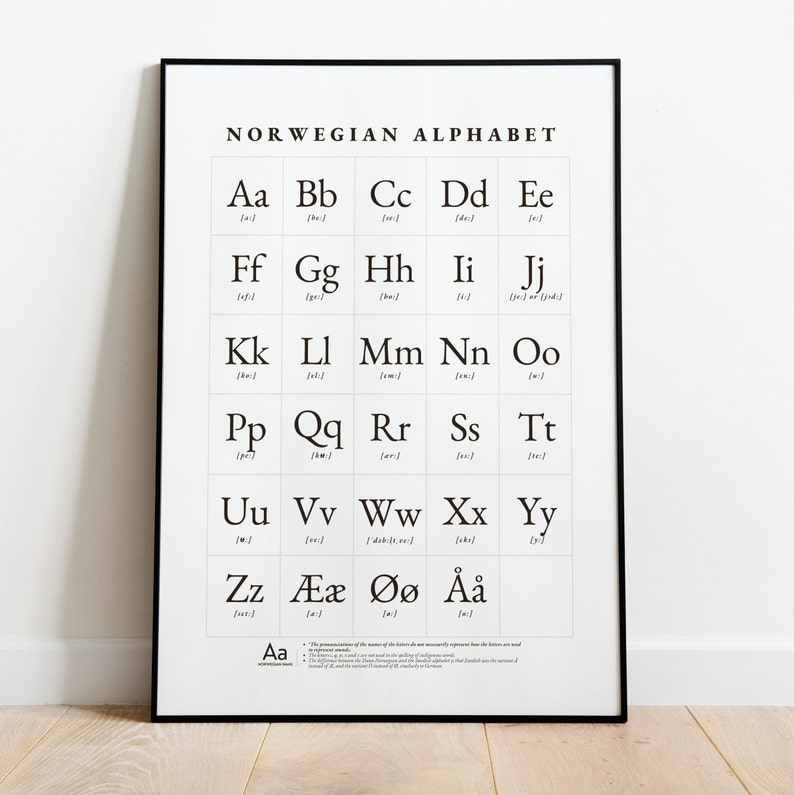 Norwegian Alphabet Print Norwegian Language Chart Printable Norwegian
