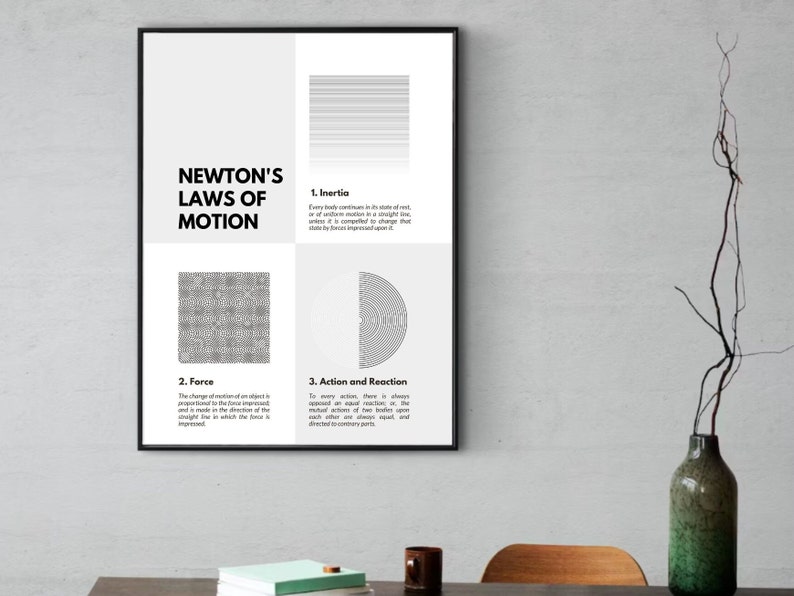 Newton's Laws of Motion Poster, Science Lab Classroom Decor ...