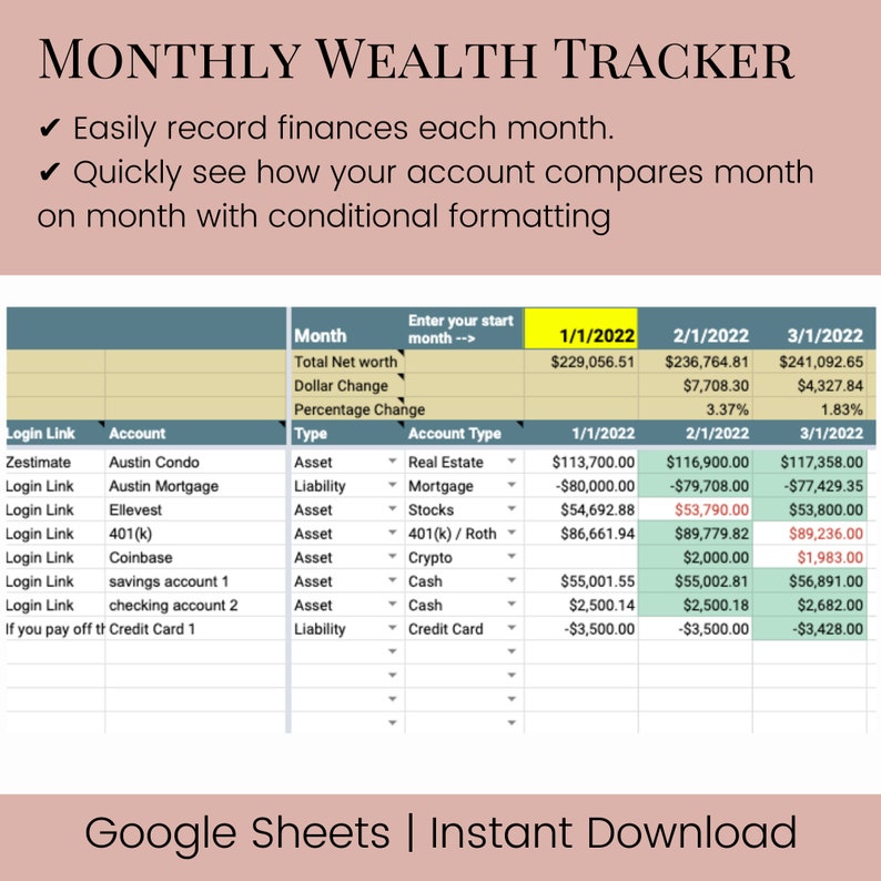 May include: A spreadsheet template for tracking monthly wealth. The spreadsheet includes columns for month, total net worth, dollar change, percentage change, login link, account, type, account type, and account balance. The spreadsheet is designed to help users track their finances and see how their accounts are performing over time.