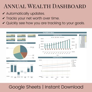 May include: A colorful infographic titled "Annual Wealth Dashboard" with charts and graphs showing net worth over time, current assets and liabilities, and asset holdings by type and market value. The dashboard includes a monthly growth rate of 6.49% and a net worth mile marker of $5,000,000.