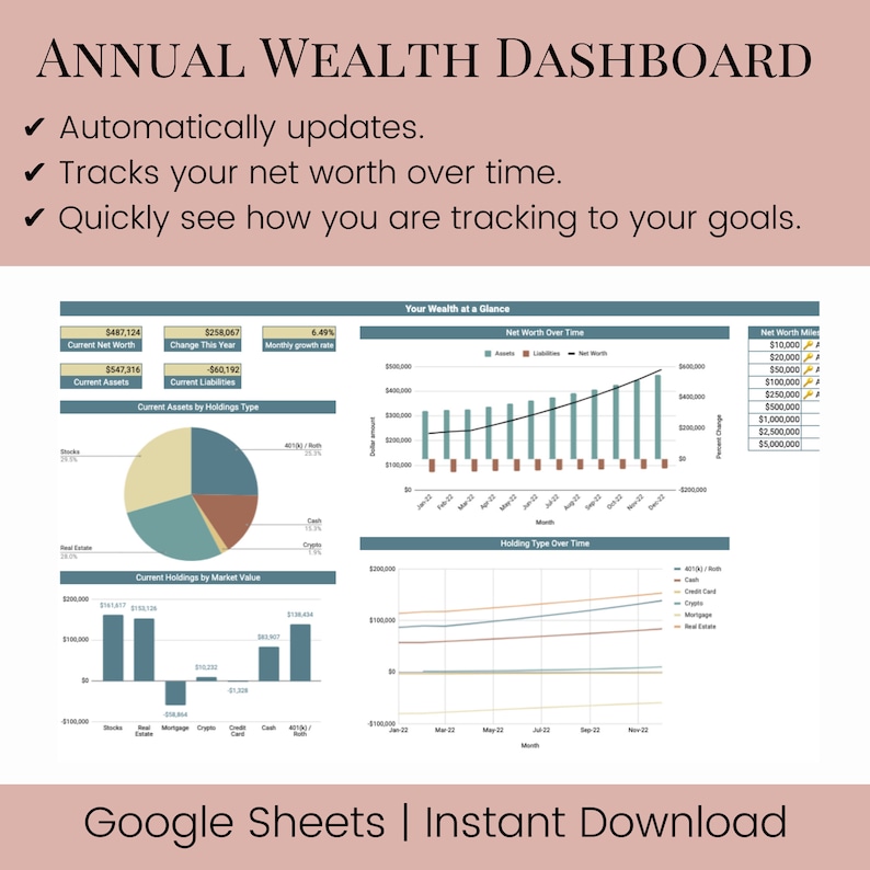 May include: A colorful infographic titled "Annual Wealth Dashboard" with charts and graphs showing net worth over time, current assets and liabilities, and asset holdings by type and market value. The dashboard includes a monthly growth rate of 6.49% and a net worth mile marker of $5,000,000.