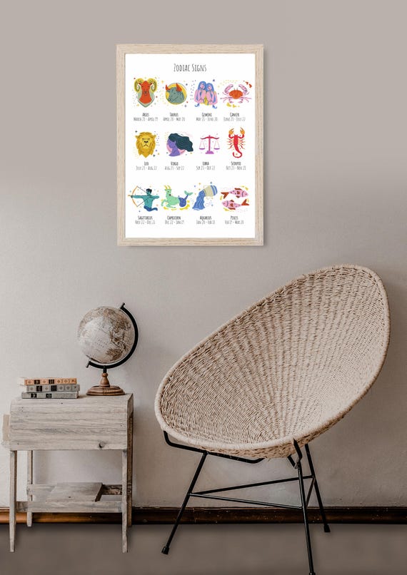 Zodiac Signs Poster, A3 Whimsical Print – DIGITAL DOWNLOAD ONLY