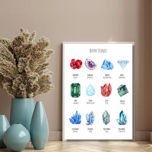 Op de afbeelding: Een ingelijste print getiteld "BIRTH STONES" toont aquarel illustraties van edelstenen. Elke steen is gelabeld met de bijbehorende maand: Granaat, Amethist, Aquamarijn, Diamant, Smaragd, Maansteen, Robijn, Peridoot, Saffier, Opaal, Topaas en Turkoois.