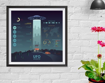 UFO Infografik Poster - detail, hochauflösende UFO, Raum, Alien, Entführung, Raumschiff Wand Kunstdruck für Schule, Haus, Büro