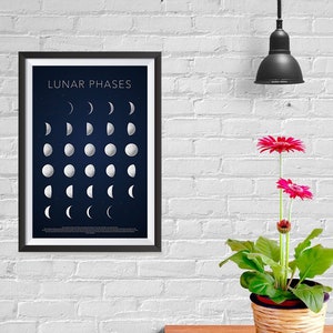 LUNAR PHASES ILLUSTRATION Cartel - Educational Space Series - Fases de la Luna Pared Arte Impresión para la Escuela Home Office Aula Decoración