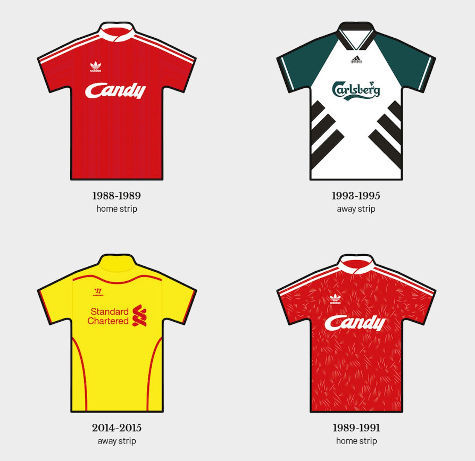 Liverpool Football Club Strip Print Etsy