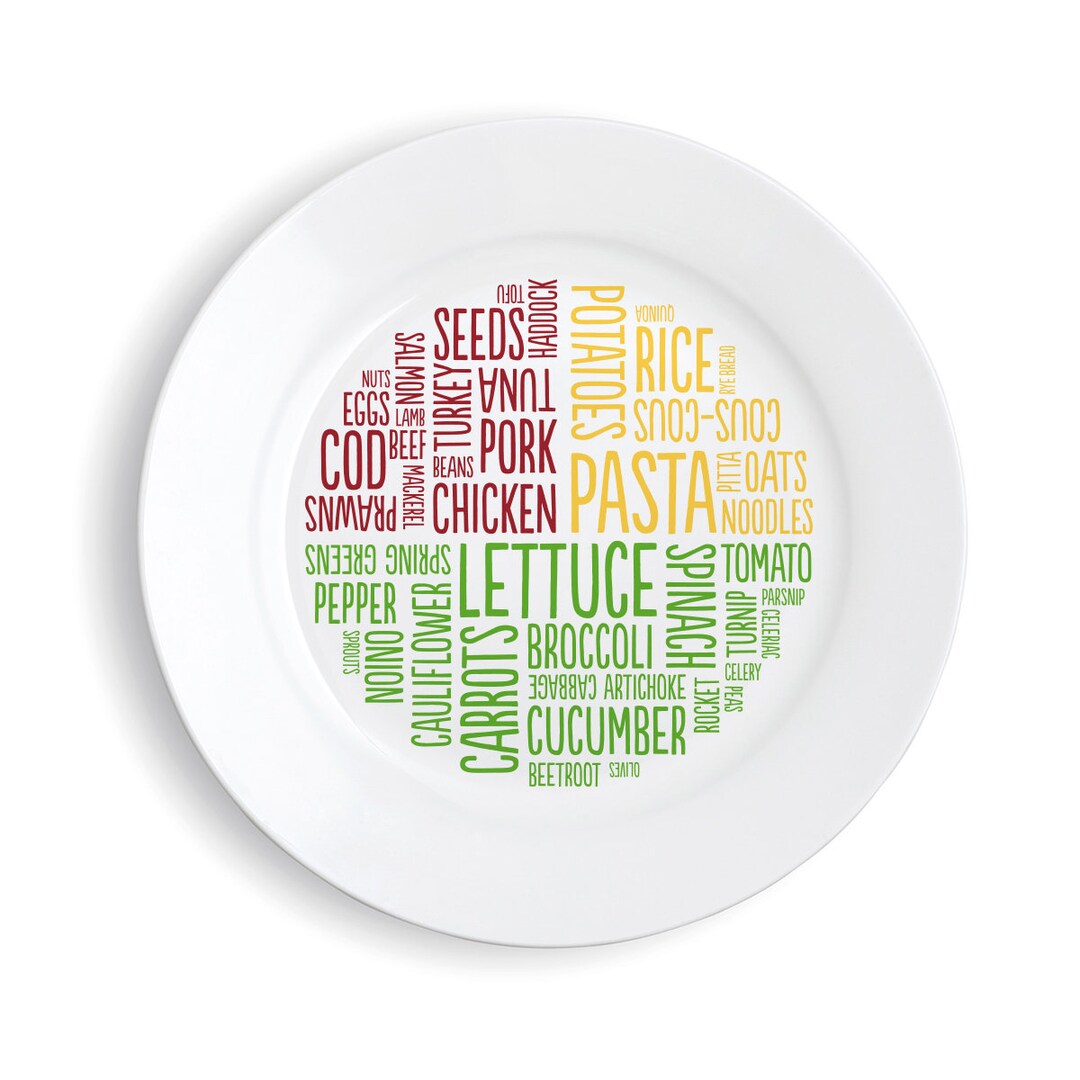 Melamine Healthy Portion Plate Word Cloud/dishwasher Safe Etsy
