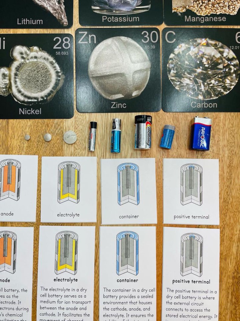 Parts of a Battery Printable Bundle - Etsy