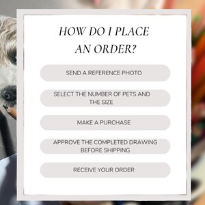 May include: A detailed drawing of a dog with blue eyes and a pencil. The image includes text that reads "HOW DO I PLACE AN ORDER?" followed by steps: Send a reference photo, select the number of pets and the size, make a purchase, approve the completed drawing before shipping, and receive your order.