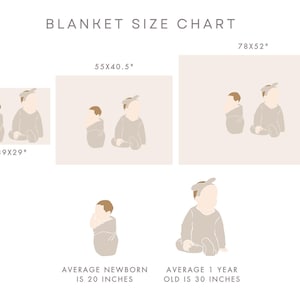 May include: A chart showing different sizes of blankets with illustrations of babies of different ages. The chart includes the dimensions of each blanket size in inches. The text reads "BLANKET SIZE CHART", "39x29", "55x40.5", "78x52", "AVERAGE NEWBORN IS 20 INCHES", "AVERAGE 1 YEAR OLD IS 30 INCHES".