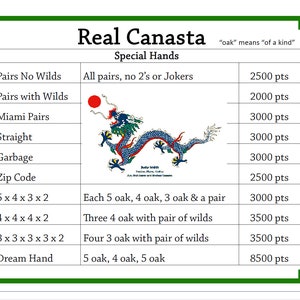 Handkarte der echten Canasta