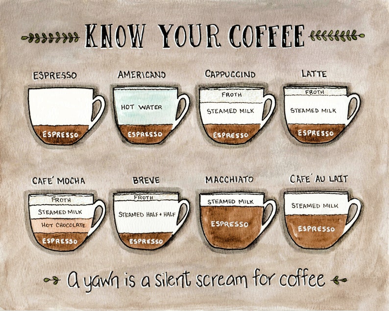 Coffee Recipe Chart Art Print