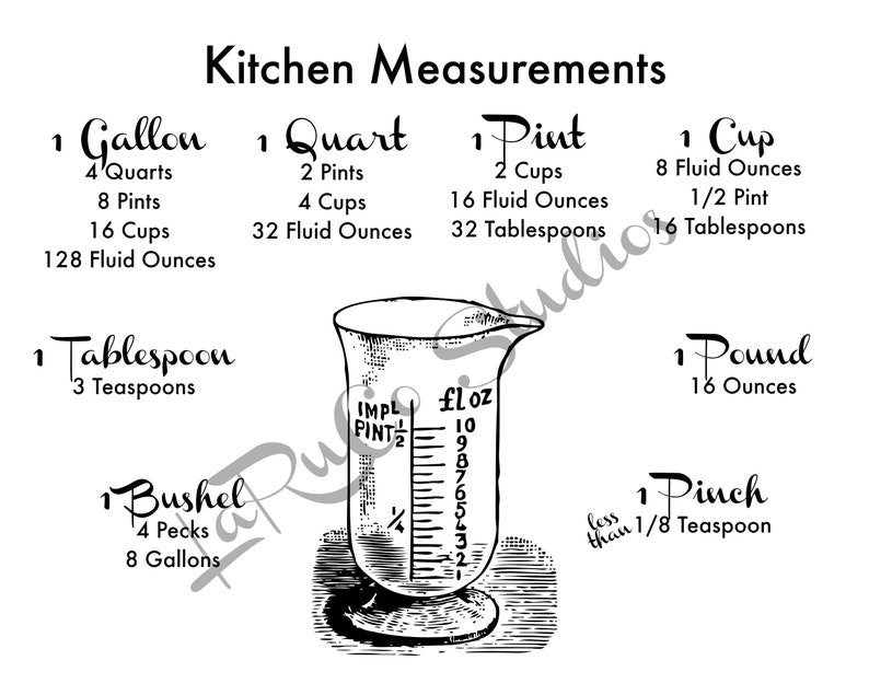 Kitchen MEASUREMENTS Utilitarian ART Useful Wall Art Digital Etsy