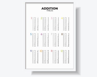 May include: A black and white printable addition chart with the numbers 1 through 12 listed down the left side and across the top. The chart is labeled "Addition Tables" at the top and "montessori factory" at the bottom.
