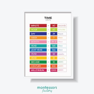 Pode incluir: Um cartaz educativo emoldurado com uma borda branca. O cartaz exibe um gráfico colorido de unidades de tempo, incluindo minutos, horas, dias, semanas, meses e anos. O texto "TIME UNITS" está no topo. O logotipo da Montessori Factory está na parte inferior.