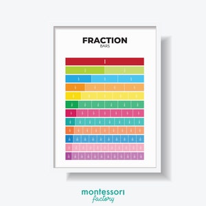 FRACTION BARS Math Kids Room Wall Art Montessori Kindergarten Primary Educational Poster Learning Chart Printable