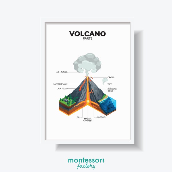 VOLCANO PARTS Science Geography Kids Room Home Decor Wall Art Montessori Kindergarten Primary Educational Poster Learning Chart