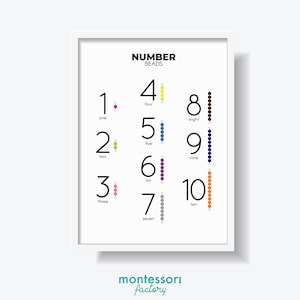 NÚMEROS CUENTAS MONTESSORI 1 a 10 Matemáticas Niños Sala Pared Arte Montessori Kindergarten Primaria Póster Educativo Tabla de Aprendizaje Imprimible