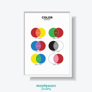 COLOR MIXING Art Kids Room Wall Art Montessori Kindergarten Primary Educational Poster Learning Chart Printable