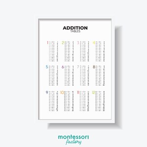 ADICIÓN Tablas 1 a 12 Matemáticas Niños Sala Arte pared Montessori Kindergarten Póster educativo primario Tabla de aprendizaje Imprimible