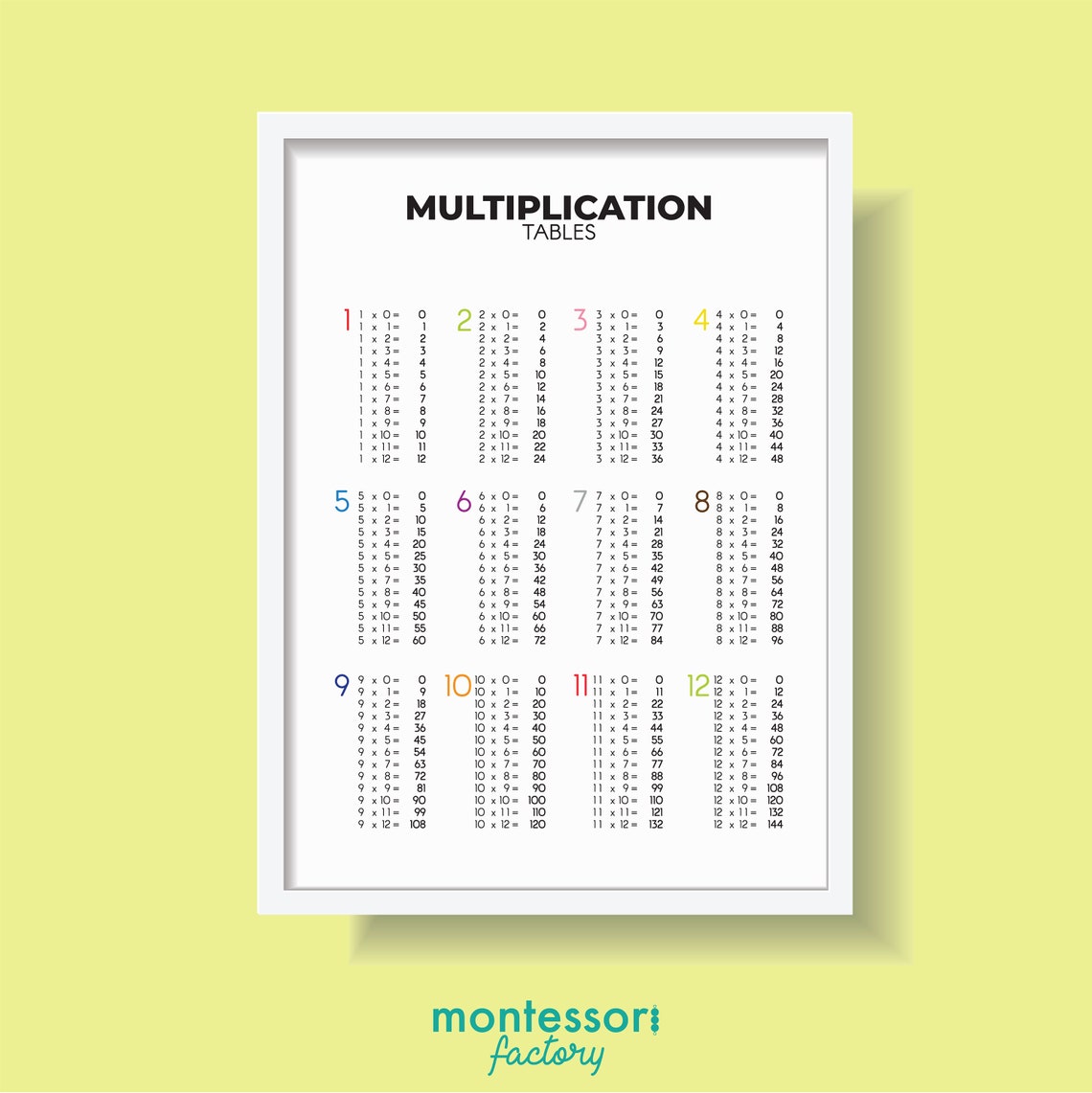 Multiplication Table Poster, 1-12, Educational Math Print (digital ...