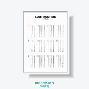 RESTA Tablas 1 a 12 Matemáticas Niños Sala Arte pared Montessori Kindergarten Póster Educativo Primario Tabla de aprendizaje Imprimible
