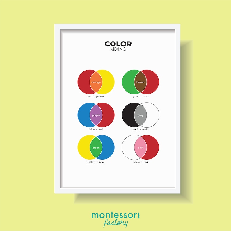 May include: A color mixing chart with Venn diagrams showing how to create secondary colors by mixing primary colors. The chart includes the colors red, yellow, blue, green, orange, purple, brown, gray, pink, and black. The text "COLOR MIXING" is at the top of the chart. The text "montessori factory" is at the bottom of the chart.