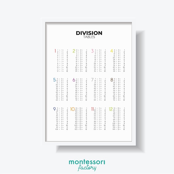 Division Tables Poster For Kids Math Chart Wall Art Etsy