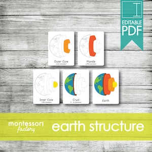 EARTH STRUCTURE LAYERS • Montessori Cards • Flash Cards • Three Part Cards • Nomenclature Cards • Educational • Printable • Editable