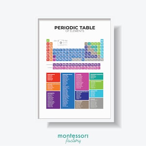 PERIODIEK SYSTEEM ELEMENTEN Chemie Kinderkamer Homeschool Kunst aan de Muur Montessori Kleuterschool Primair Educatief Poster Leerkaart Afdrukbaar