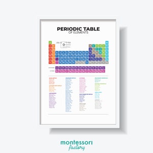 PERIODENTISCH ELEMENTE Chemie Kinderzimmer Homeschool Wand Kunst Montessori Kindergarten Primarschule Poster Lernkarte Druckbar