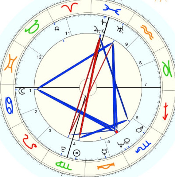 Full Natal Chart