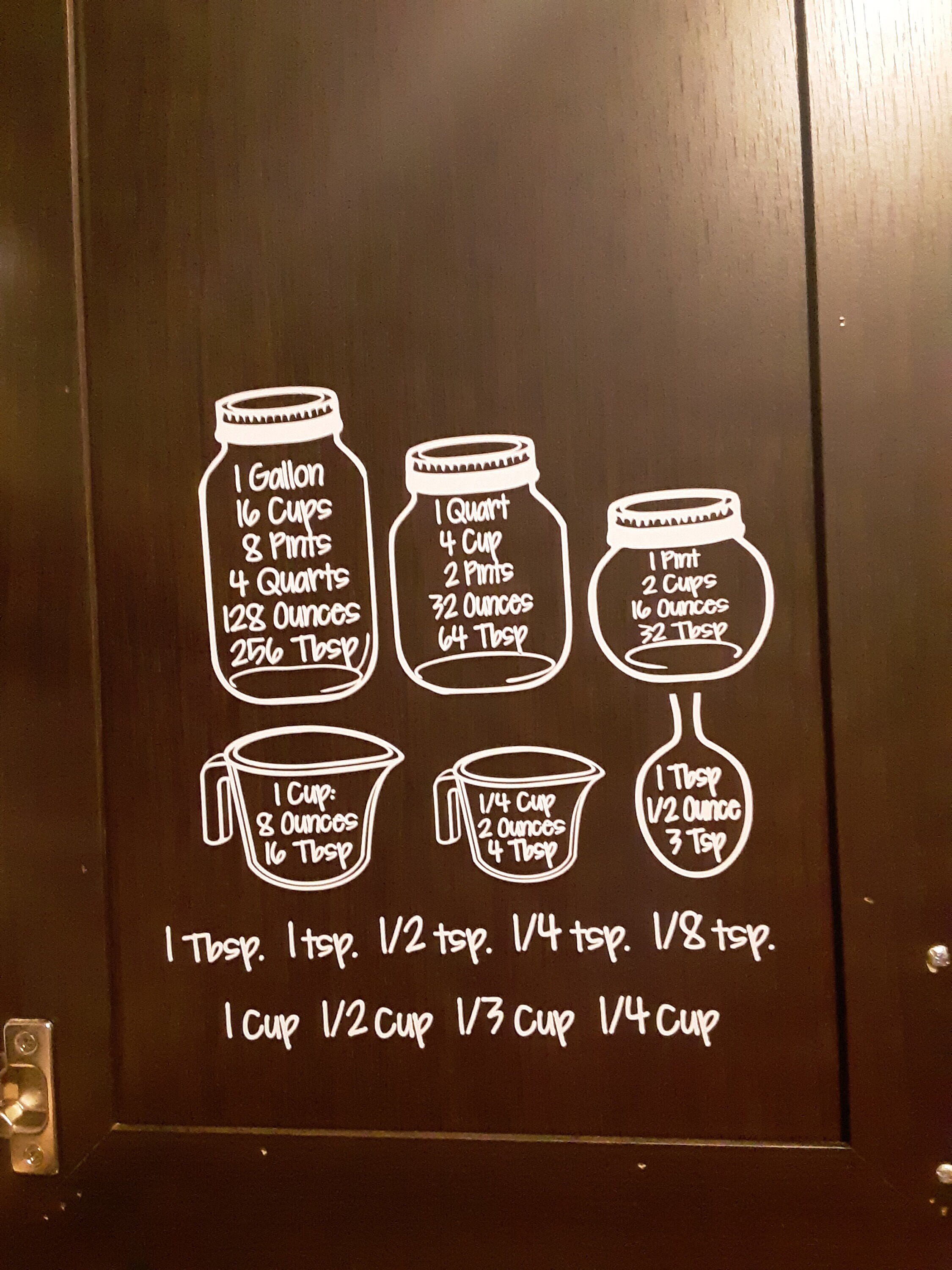 Si Conversion Chart Sticker Measurement Conversion Chart Vinyl Decal - Etsy