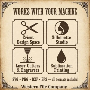 K&ouml;nnte beinhalten: Eine beige Infografik mit dunkelbraunem Text und Symbolen. Die &Uuml;berschrift lautet Works With Your Machine. Vier K&auml;stchen zeigen Symbole f&uuml;r eine Schere, eine Silhouette, einen Laser und einen Tropfen, beschriftet mit Cricut Design Space, Silhouette Studio, Laser Cutters & Engravers und Sublimation Printing. Unten stehen SVG, PNG, DXF, EPS und Western File Company.
