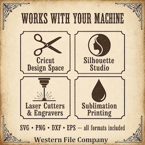 Op de afbeelding: Een beige informatieve afbeelding met donkerbruine tekst en iconen. De kop luidt Works With Your Machine. Vier vakken tonen iconen van een schaar, een silhouet, een laser en een druppel, gelabeld met Cricut Design Space, Silhouette Studio, Laser Cutters & Engravers en Sublimation Printing. Onderaan staat SVG, PNG, DXF, EPS en Western File Company.
