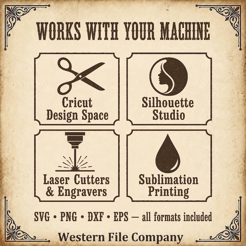 Op de afbeelding: Een beige informatieve afbeelding met donkerbruine tekst en iconen. De kop luidt Works With Your Machine. Vier vakken tonen iconen van een schaar, een silhouet, een laser en een druppel, gelabeld met Cricut Design Space, Silhouette Studio, Laser Cutters & Engravers en Sublimation Printing. Onderaan staat SVG, PNG, DXF, EPS en Western File Company.