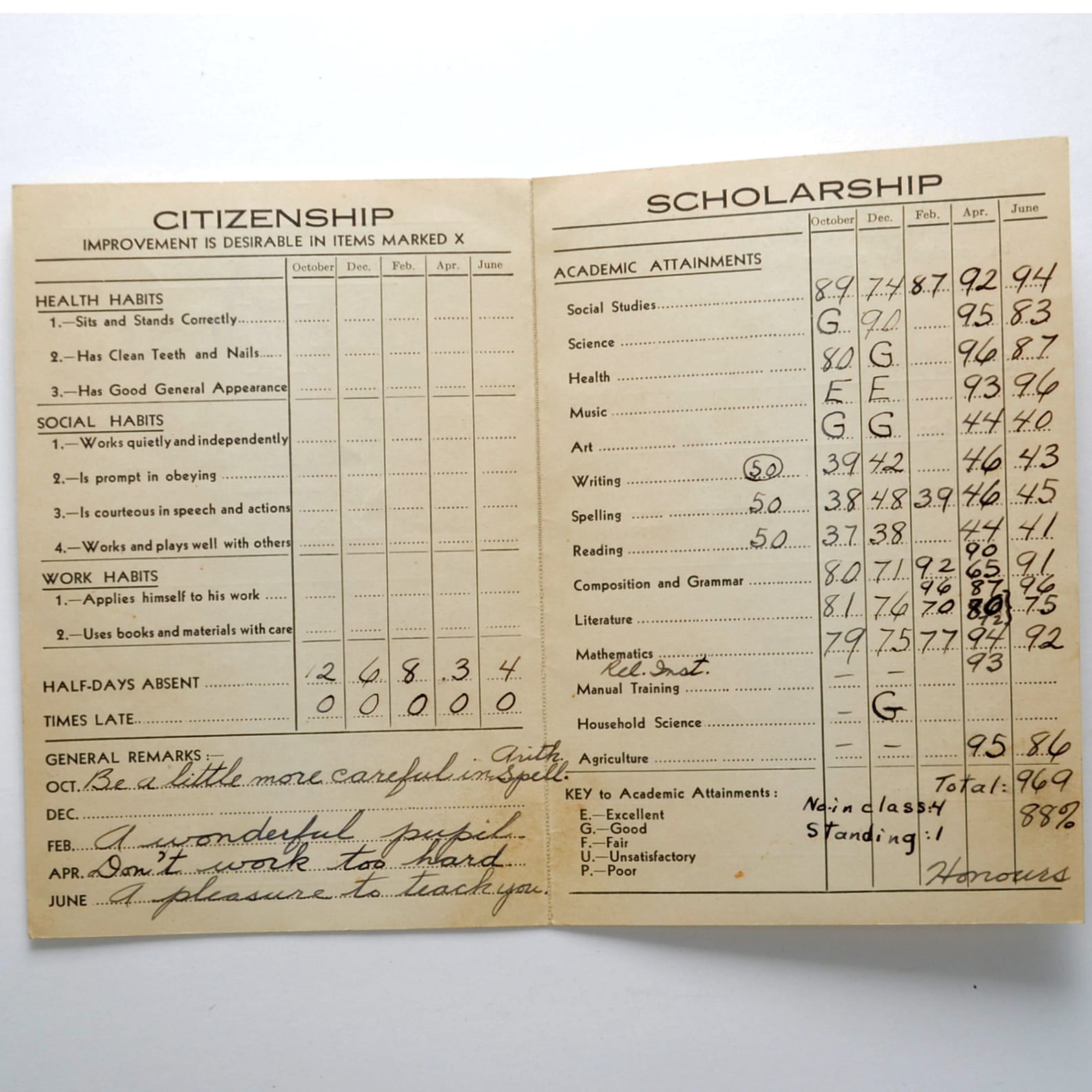 Vintage 1950 Report Card For Public School SS No 2 Erin Etsy